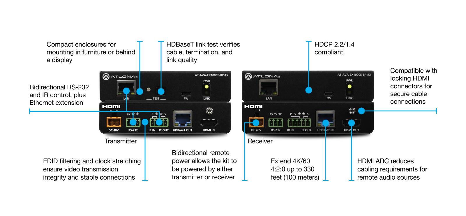 Atlona Avance™ 4K/UHD Extender Kit with Ethernet, Control, and Bidirectional Remote Power