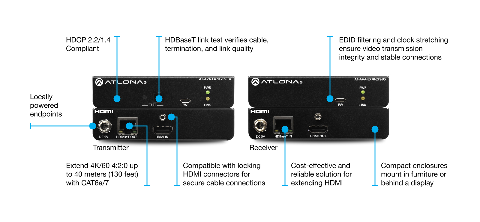 Atlona Avance™ 4K/UHD Extender Kit