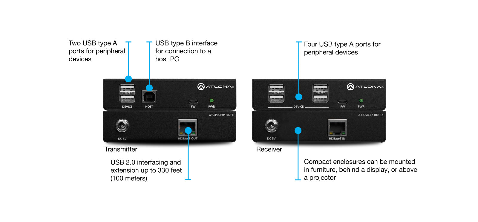 Atlona USB 2.0 Extender Kit over Category Cable, up to 100 meters