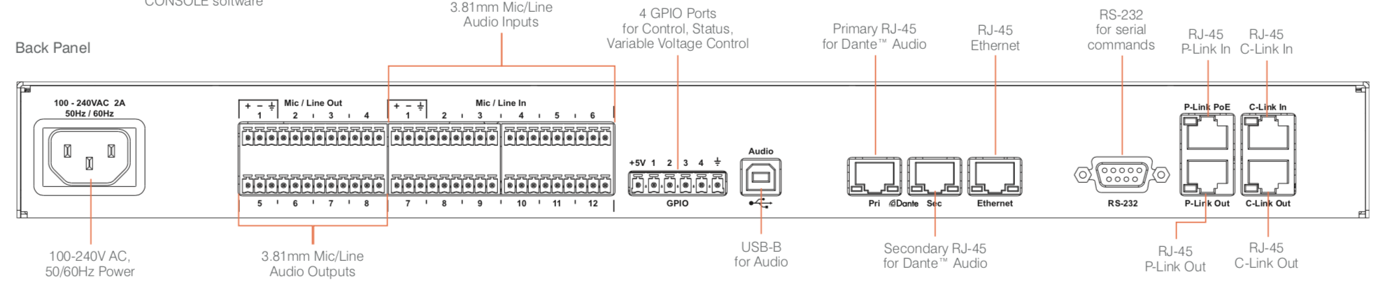ClearOne CONVERGE Pro 2 128SRD DANTE