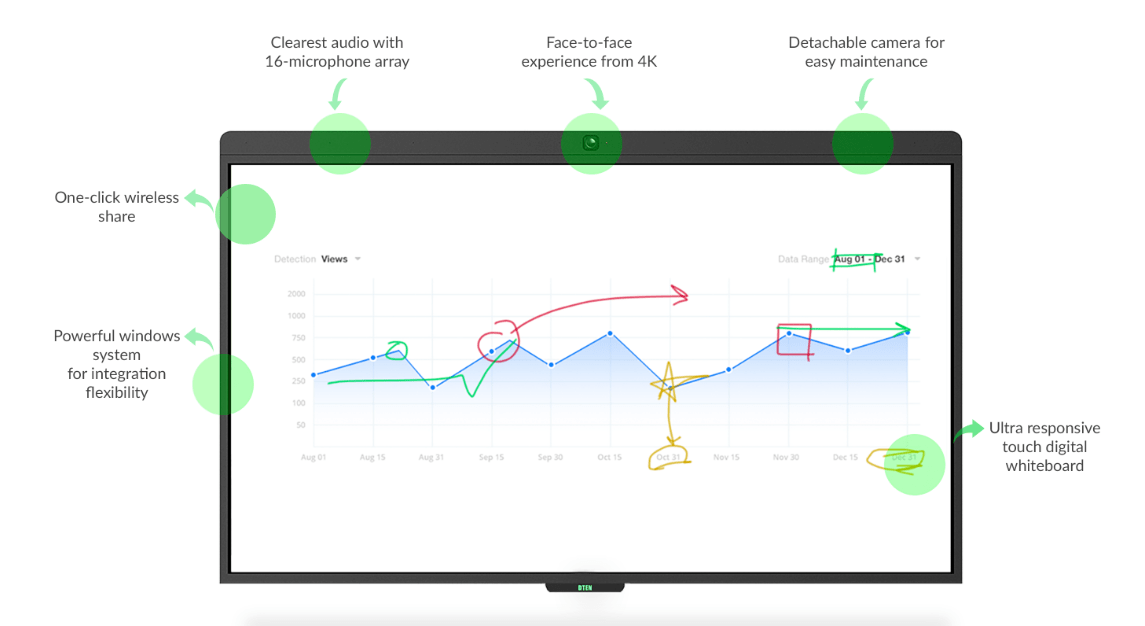 DTEN D7 55" All-In-One DUAL Display