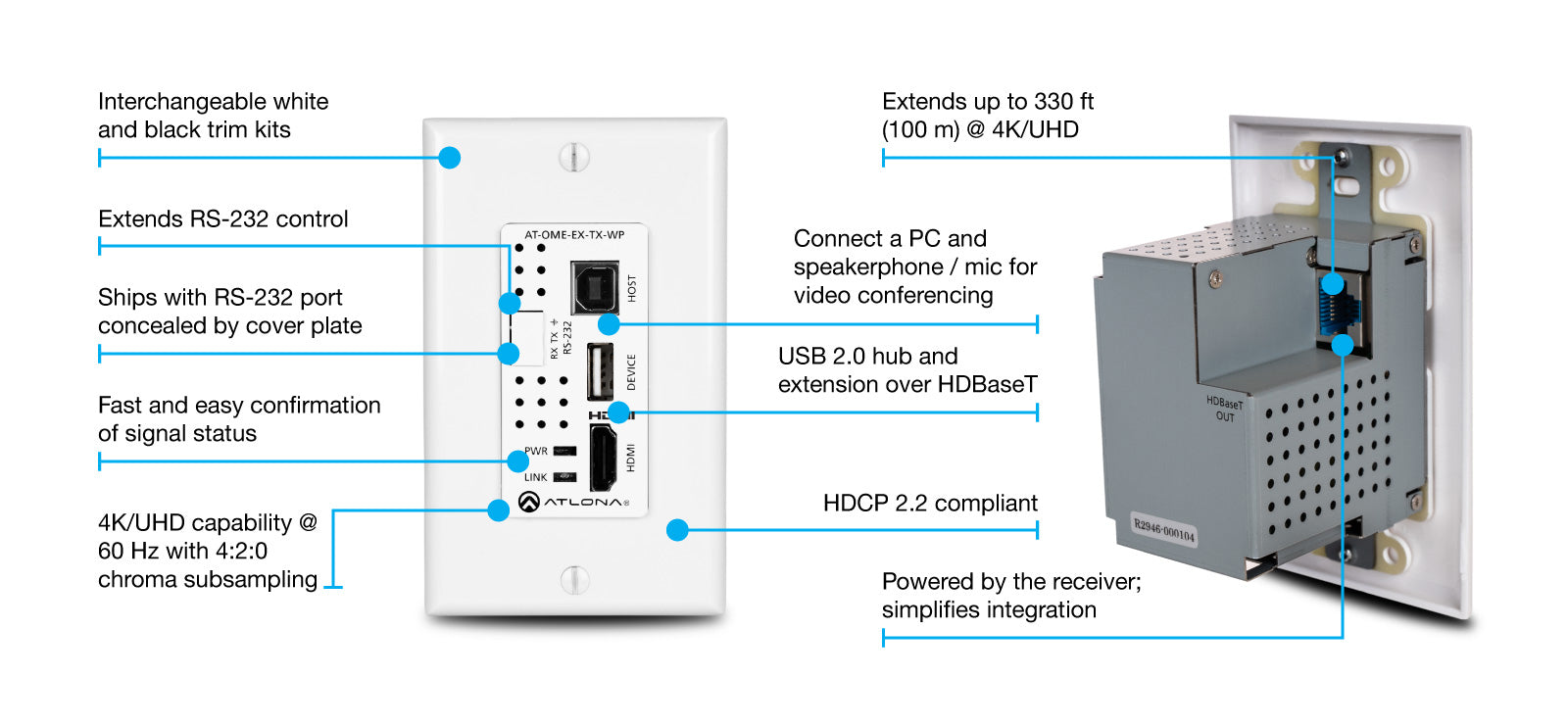 Atlona Wallplate HDBaseT Transmitter with HDMI Input and USB Hub