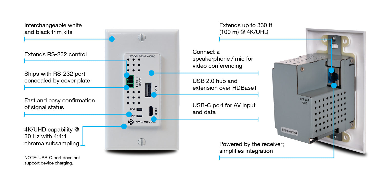 Atlona Wallplate HDBaseT Transmitter with USB-C Input and USB Hub