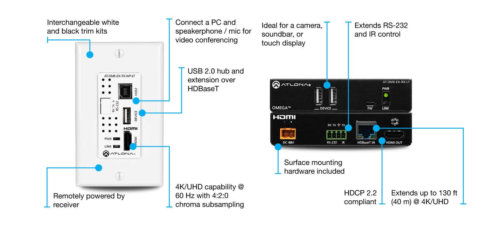 Atlona Wallplate HDBaseT Extender with HDMI Input and USB Hubs