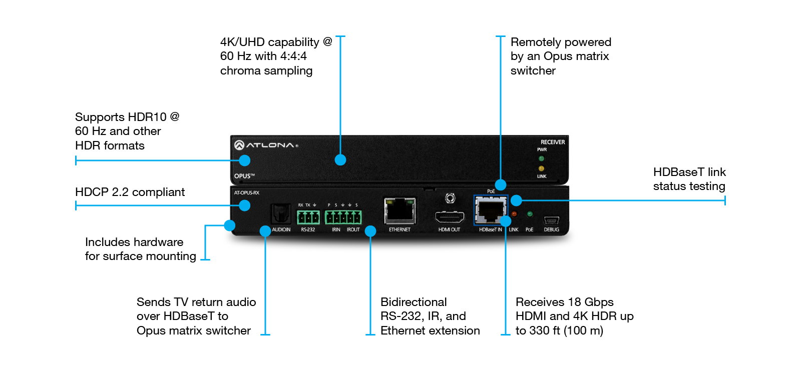 Atlona OPUS-RX 4K HDR HDBaseT RX for Opus Matrix Switchers