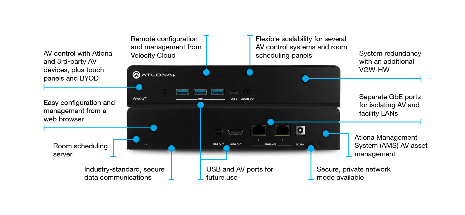 Atlona Hardware Gateway for AV Control and Management plus Room Scheduling -20 rooms