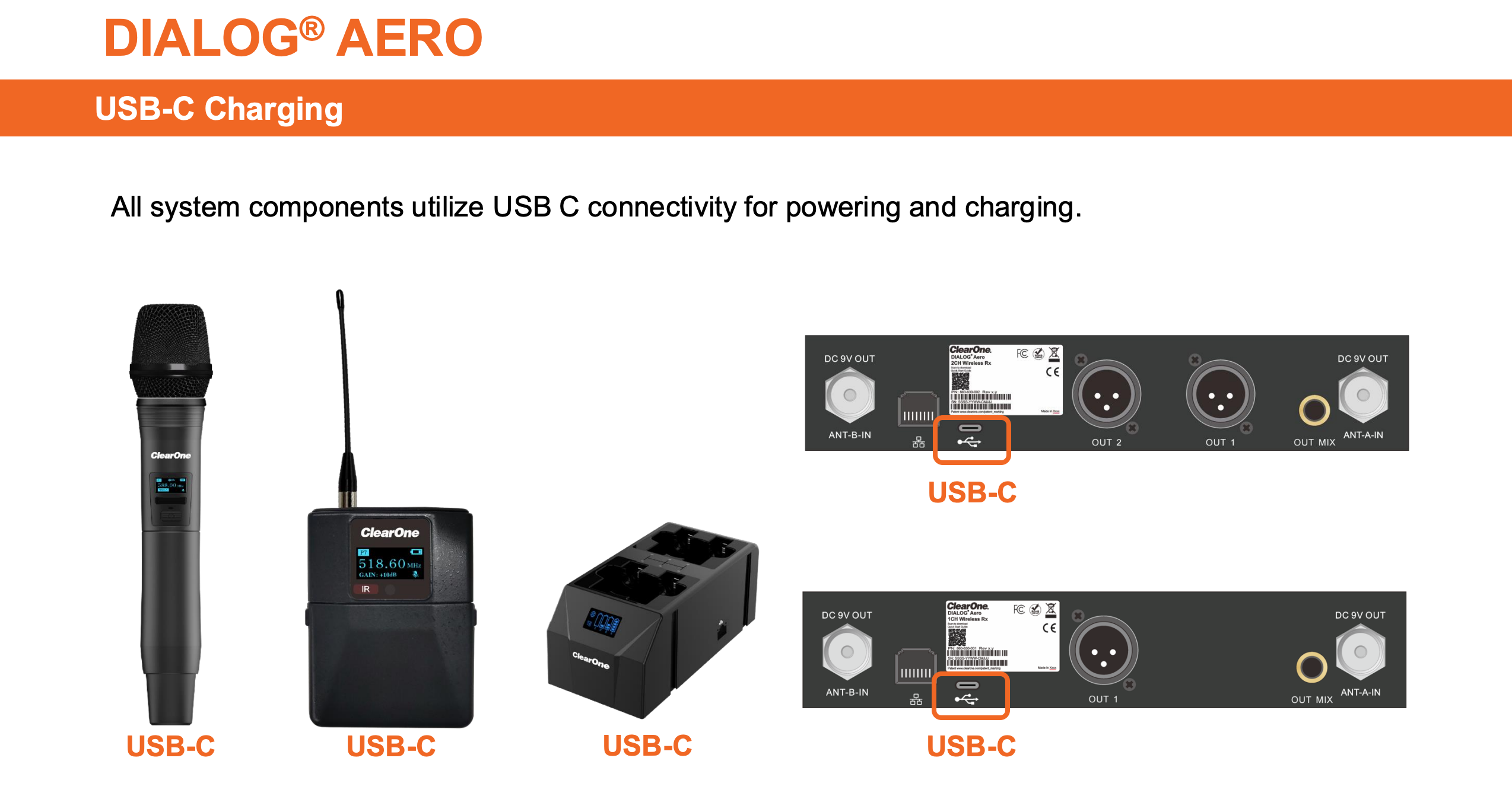 Dialog Aero Receiver 1CH