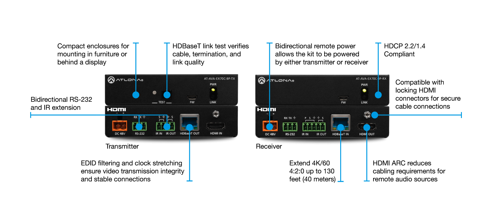 Atlona Avance™ 4K/UHD Extender Kit with Control and Bidirectional Remote Power