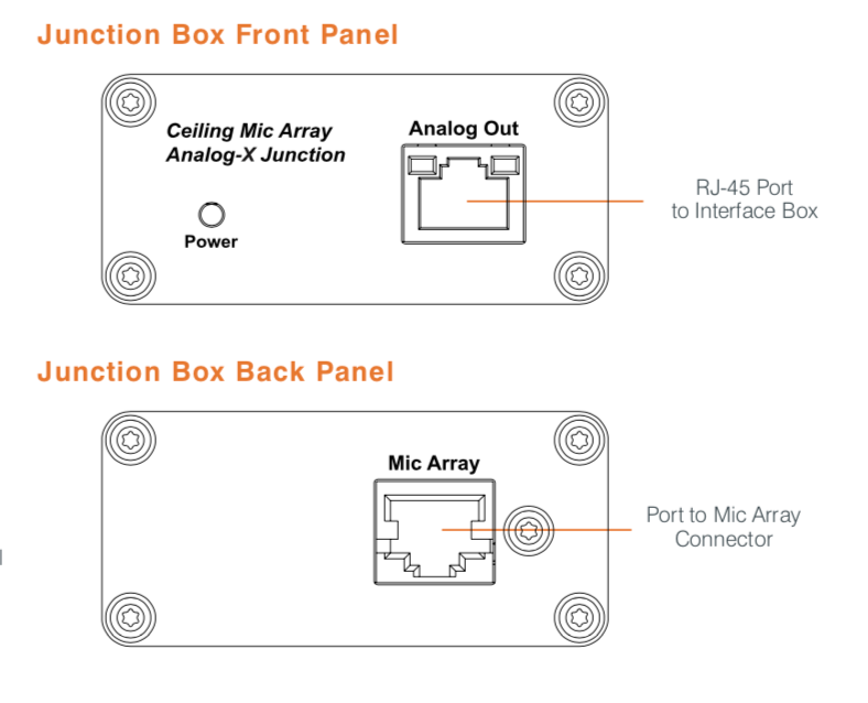 ClearOne Ceiling Microphone Array Analog-X Junction Box