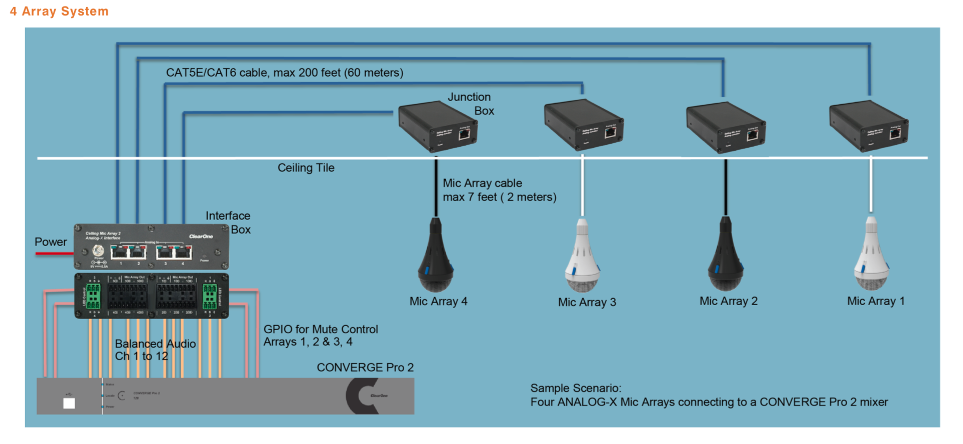 ClearOne Ceiling Microphone Array Analog-X Capsule (White)