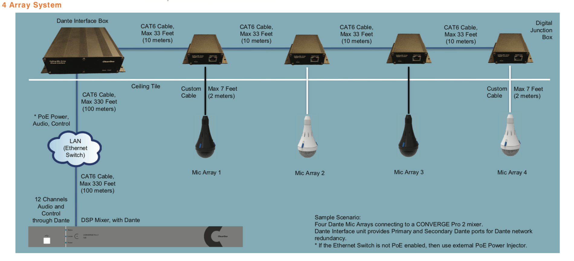 ClearOne Ceiling Microphone Array Dante Interface Box