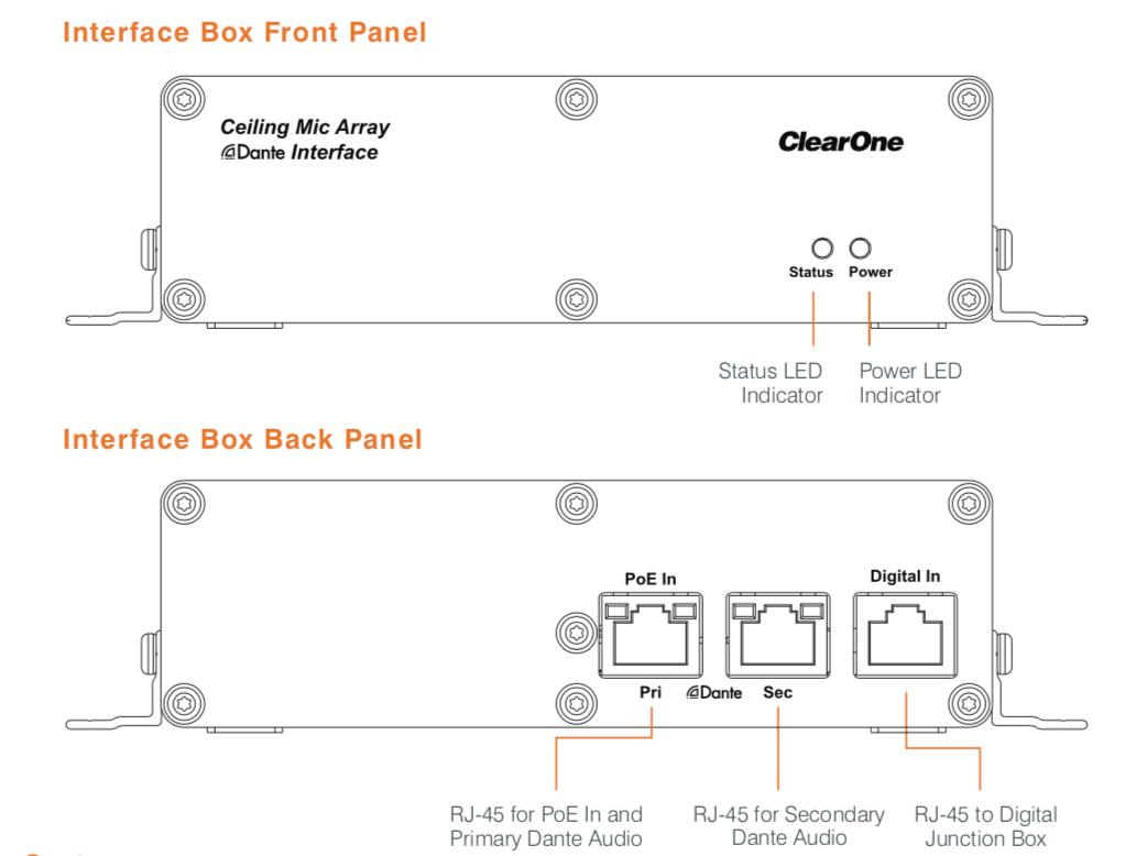 ClearOne Ceiling Microphone Array Dante Interface Box