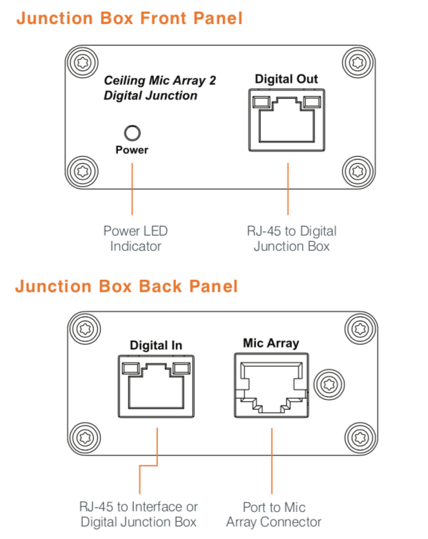 ClearOne Ceiling Microphone Array Dante Junction Box