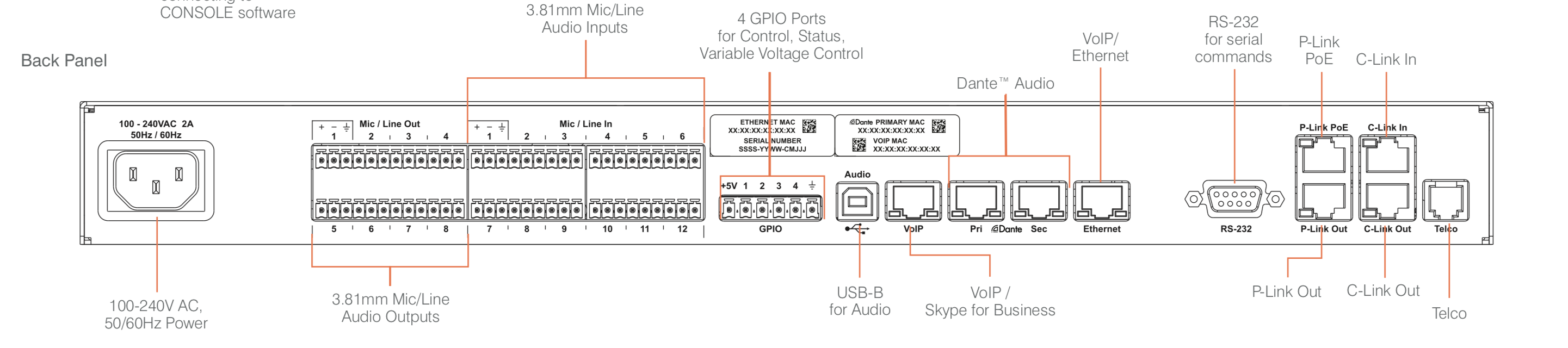 ClearOne CONVERGE Pro 2 128VTD DANTE