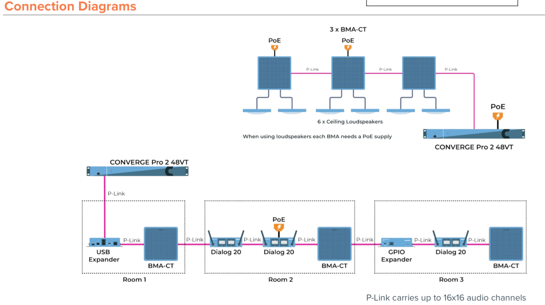 ClearOne Ceiling Tile Beamforming Mic Array