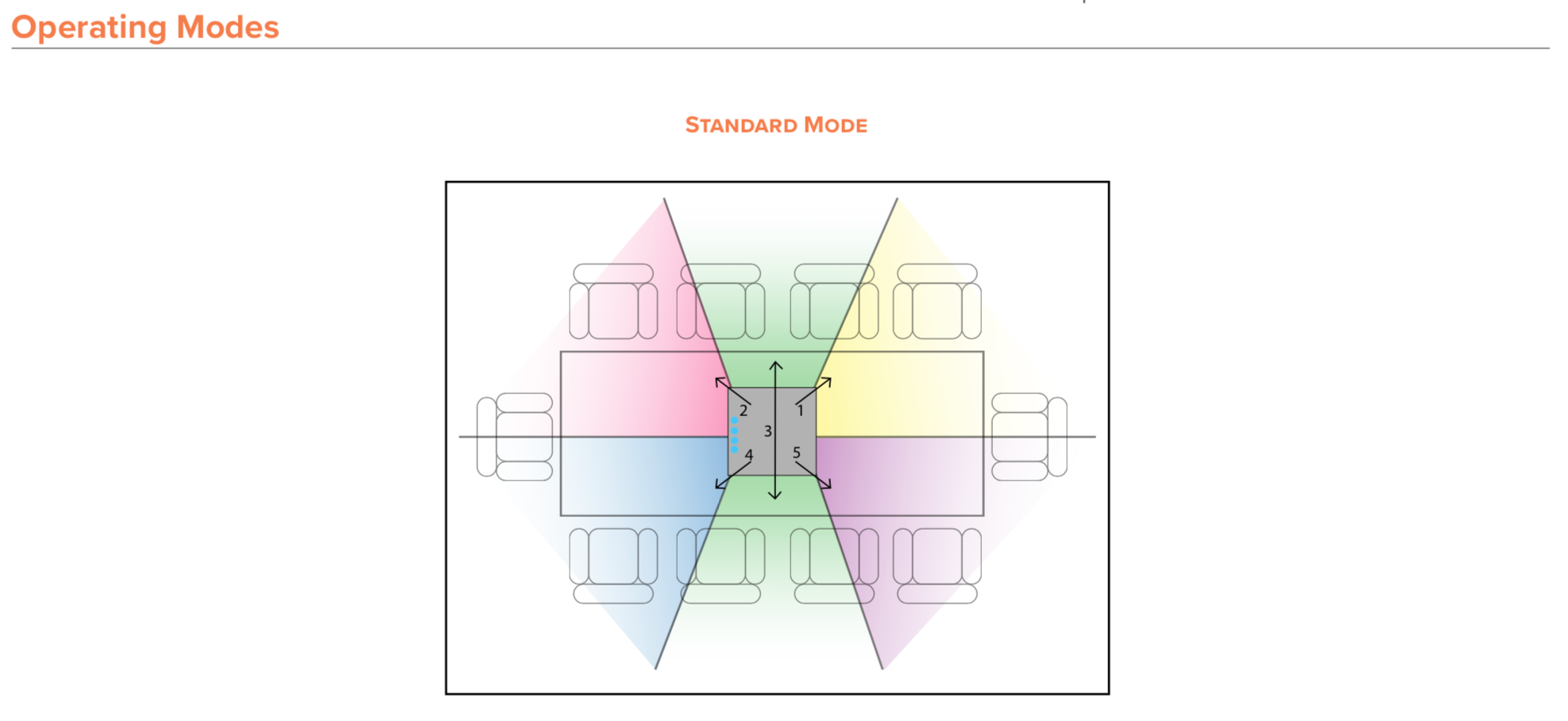 ClearOne Ceiling Tile Beamforming Mic Array