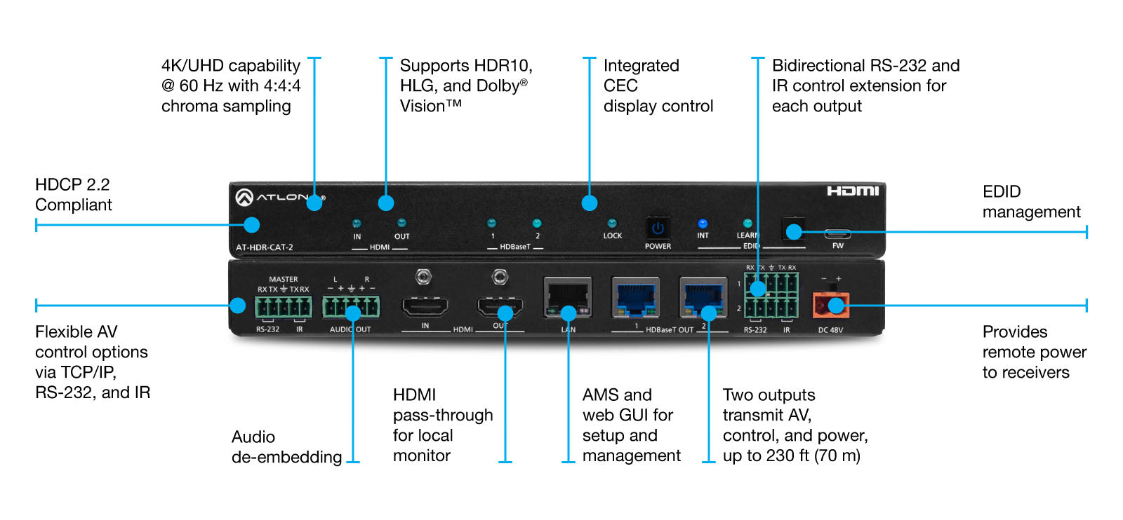 Atlona Two-Output 4K HDR HDBaseT Distribution Amplifier