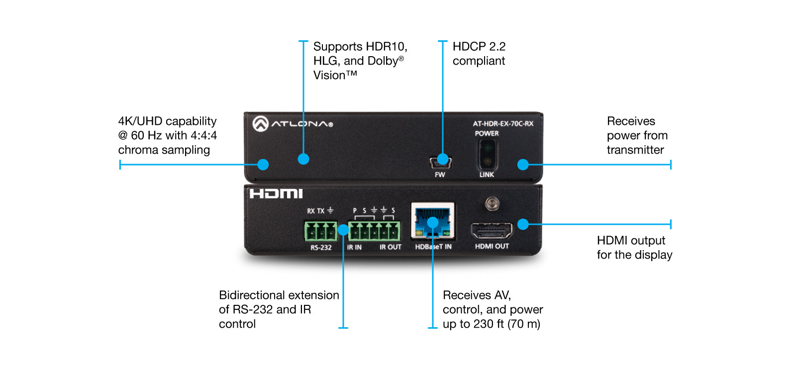 Atlona 4K HDR HDBaseT Receiver with Control and Remote Power