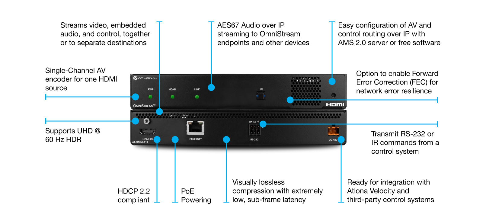 Atlona Networked AV Encoder