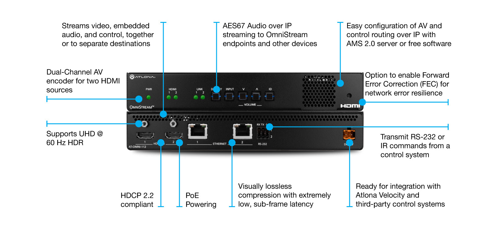 Atlona Dual-Channel Networked AV Encoder