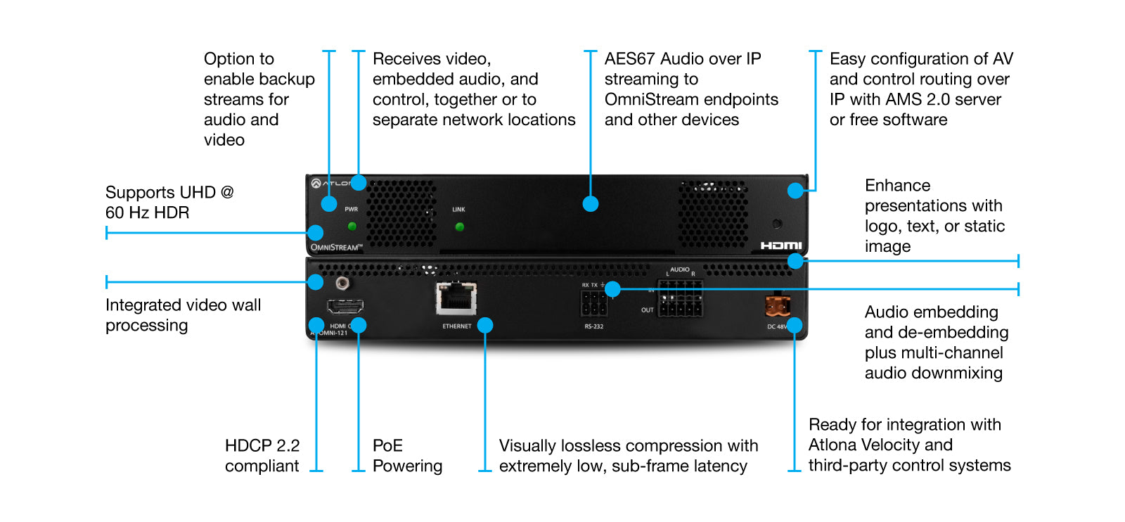 Atlona Networked AV Decoder