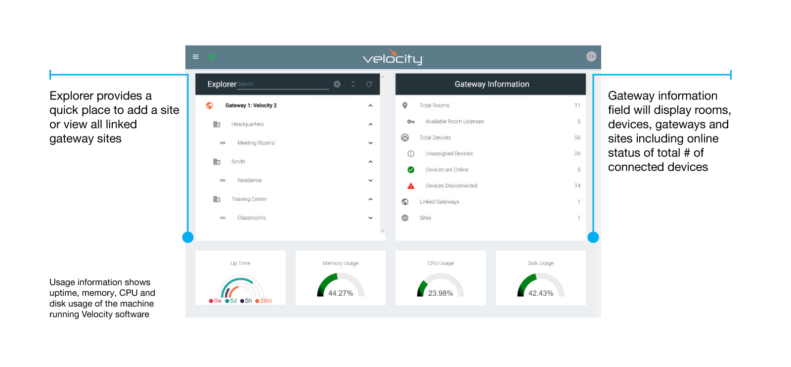 Atlona Software Gateway for AV Control and Management plus Room Scheduling