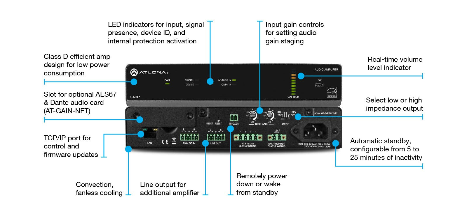 Atlona GAIN-120 Stereo / Mono Power Amplifier – 120 Watts