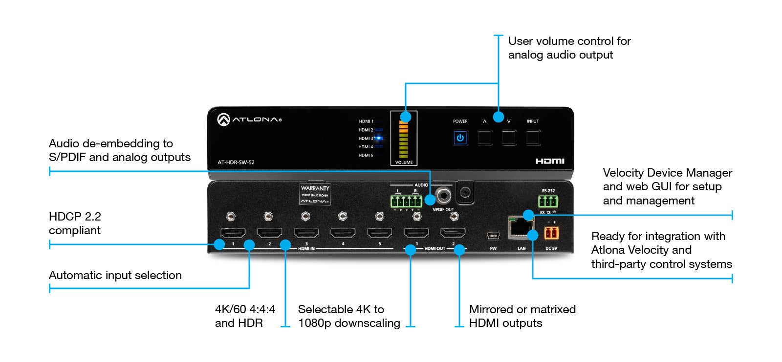 Atlona  4K HDR 5×2 HDMI Matrix Switcher