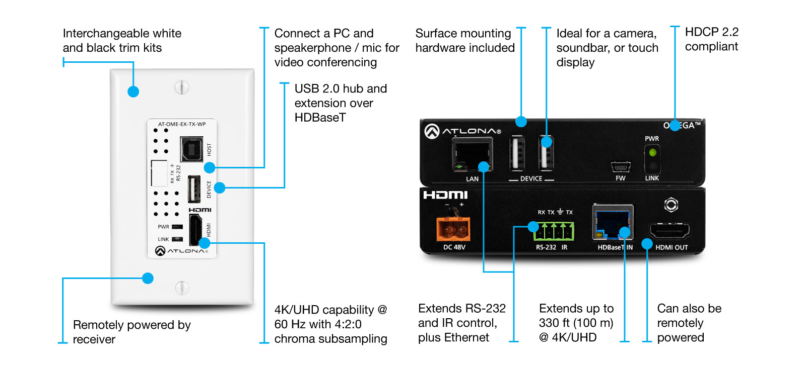 Atlona OME-EX-WP-KIT Wallplate HDBaseT TX/RX for HDMI with USB