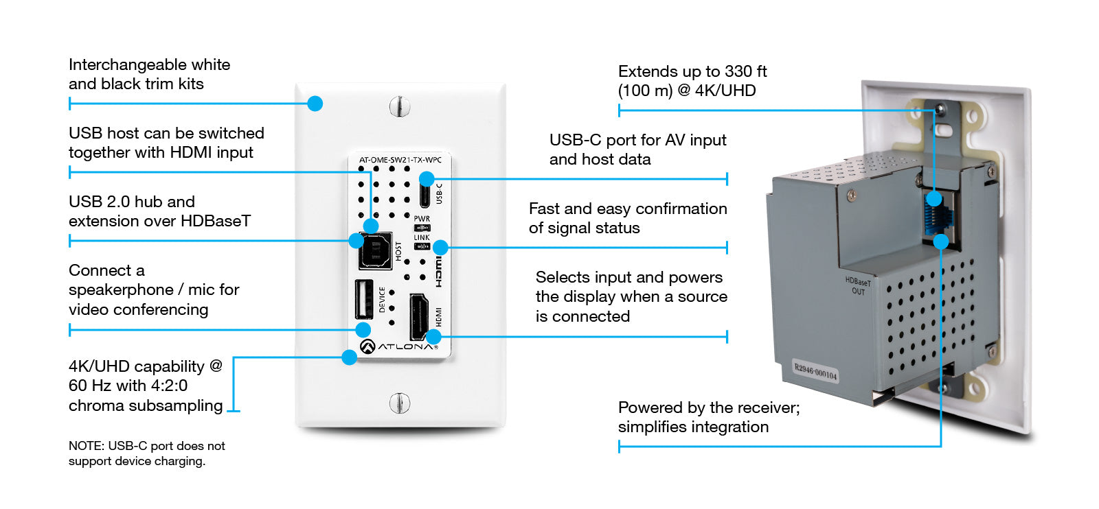 Atlona Wallplate HDBaseT Transmitter with USB-C and HDMI Inputs plus USB Hub