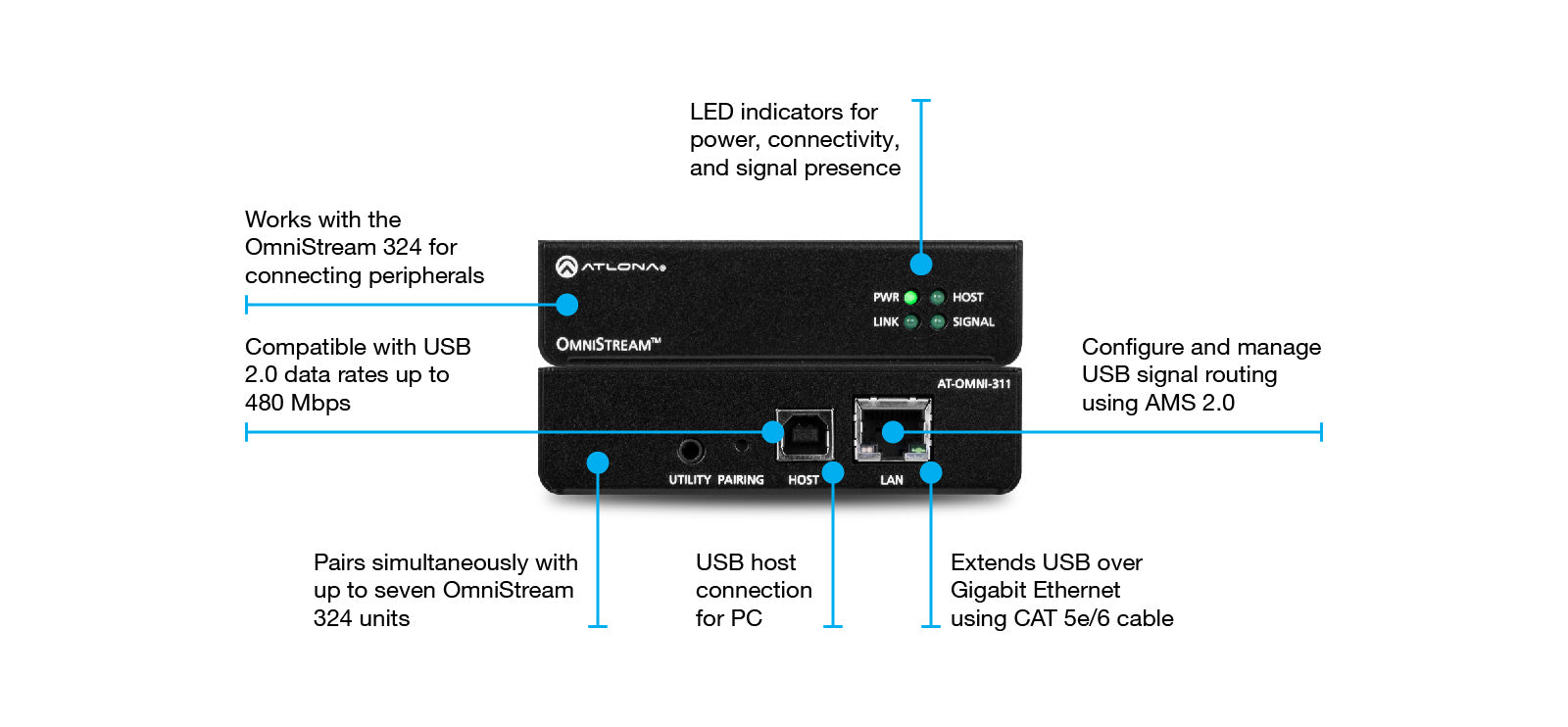 Atlona OMNI-311 USB to IP Adapter