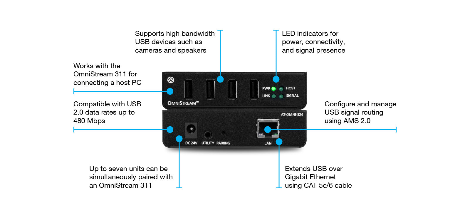 Atlona OMNI-324 USB to IP Adapter